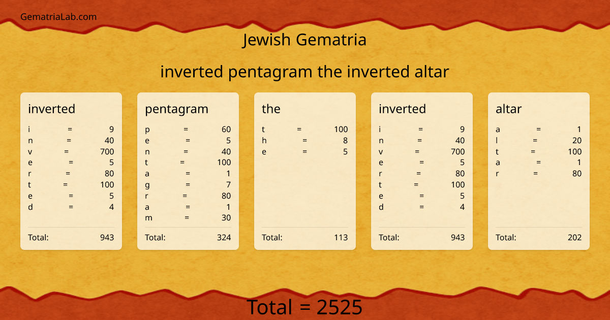 inverted pentagram the inverted altar in jewish Gematria